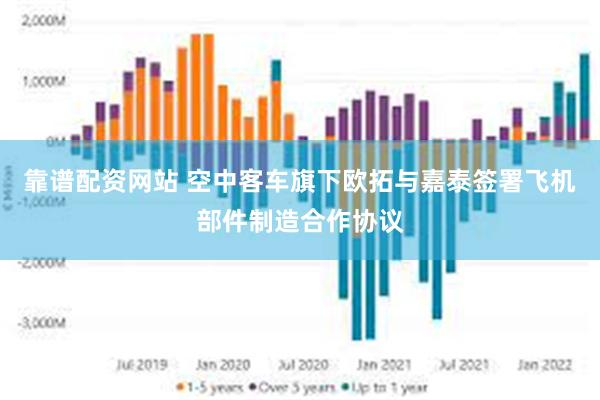 靠谱配资网站 空中客车旗下欧拓与嘉泰签署飞机部件制造合作协议