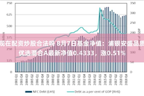 现在配资炒股合法吗 8月7日基金净值：浦银安盛品质优选混合A最新净值0.4333，涨0.51%