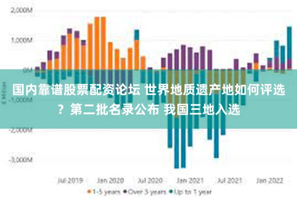 国内靠谱股票配资论坛 世界地质遗产地如何评选？第二批名录公布 我国三地入选