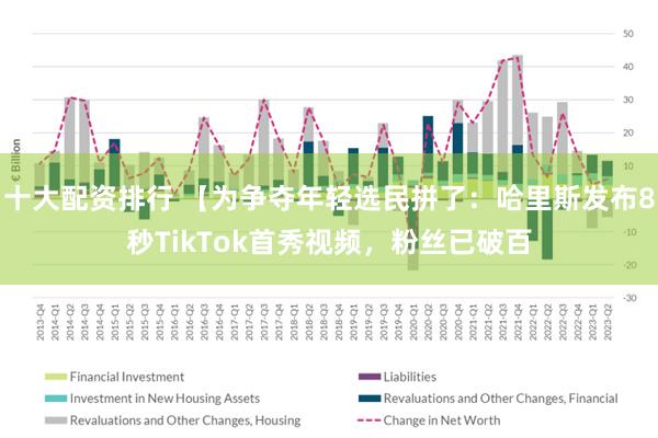 十大配资排行 【为争夺年轻选民拼了：哈里斯发布8秒TikTok首秀视频，粉丝已破百