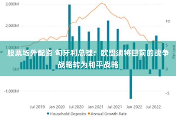 股票场外配资 匈牙利总理：欧盟须将目前的战争战略转为和平战略