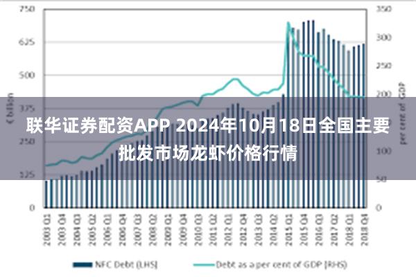 联华证券配资APP 2024年10月18日全国主要批发市场龙虾价格行情