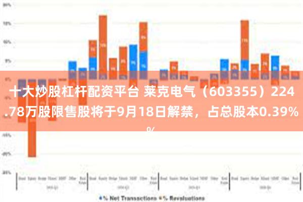 十大炒股杠杆配资平台 莱克电气（603355）224.78万股限售股将于9月18日解禁，占总股本0.39%