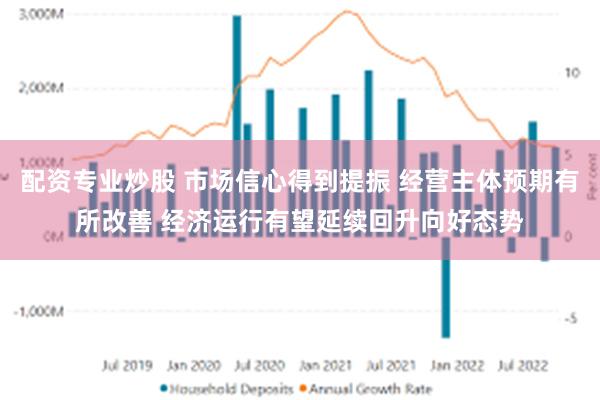 配资专业炒股 市场信心得到提振 经营主体预期有所改善 经济运行有望延续回升向好态势