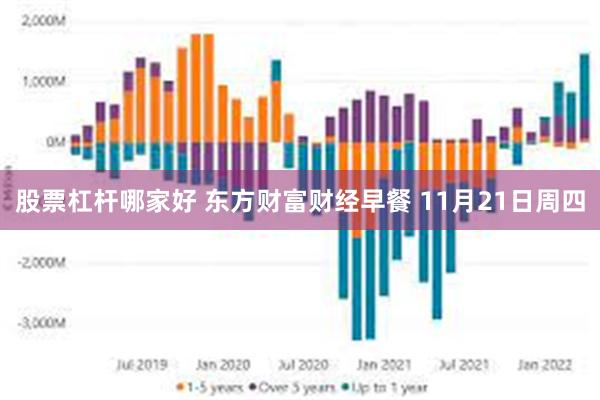 股票杠杆哪家好 东方财富财经早餐 11月21日周四