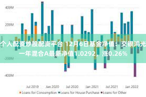 个人配资炒股配资平台 12月6日基金净值：交银鸿光一年混合A最新净值1.0292，涨0.26%