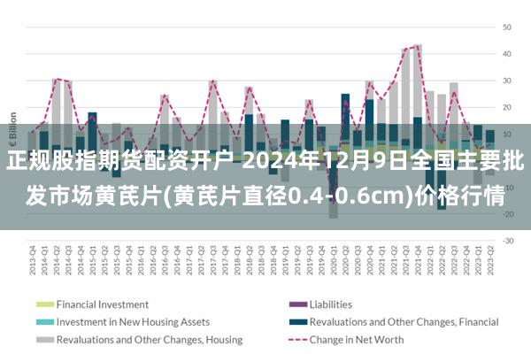 正规股指期货配资开户 2024年12月9日全国主要批发市场黄芪片(黄芪片直径0.4-0.6cm)价格行情