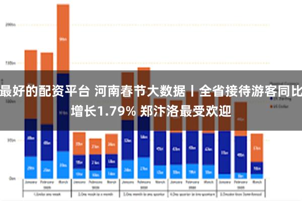 最好的配资平台 河南春节大数据丨全省接待游客同比增长1.79% 郑汴洛最受欢迎