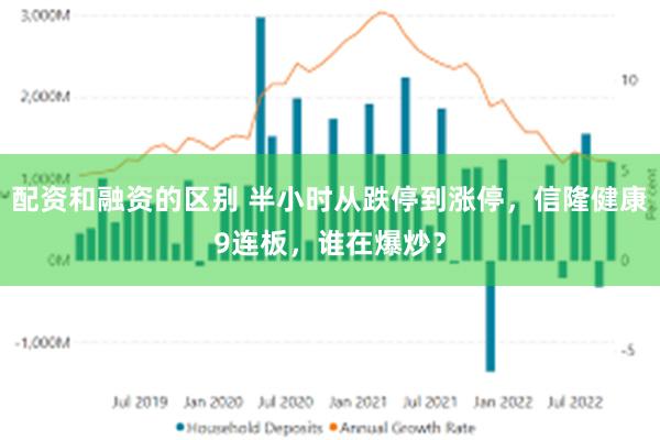 配资和融资的区别 半小时从跌停到涨停，信隆健康9连板，谁在爆炒？