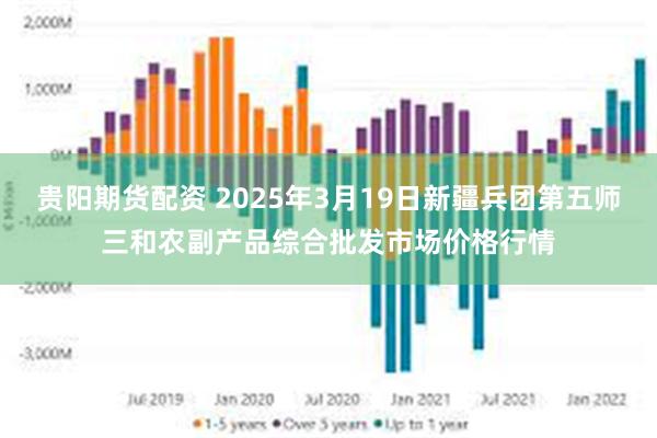 贵阳期货配资 2025年3月19日新疆兵团第五师三和农副产品综合批发市场价格行情