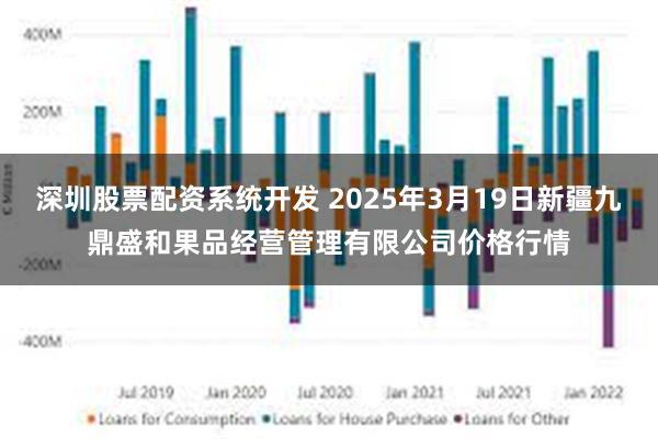 深圳股票配资系统开发 2025年3月19日新疆九鼎盛和果品经营管理有限公司价格行情